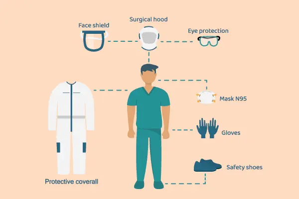 Lab Safety: PPE for Body, Face, and Hand Protection