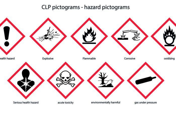 What is CLP? Explanation of hazard classification and labeling of chemical substances